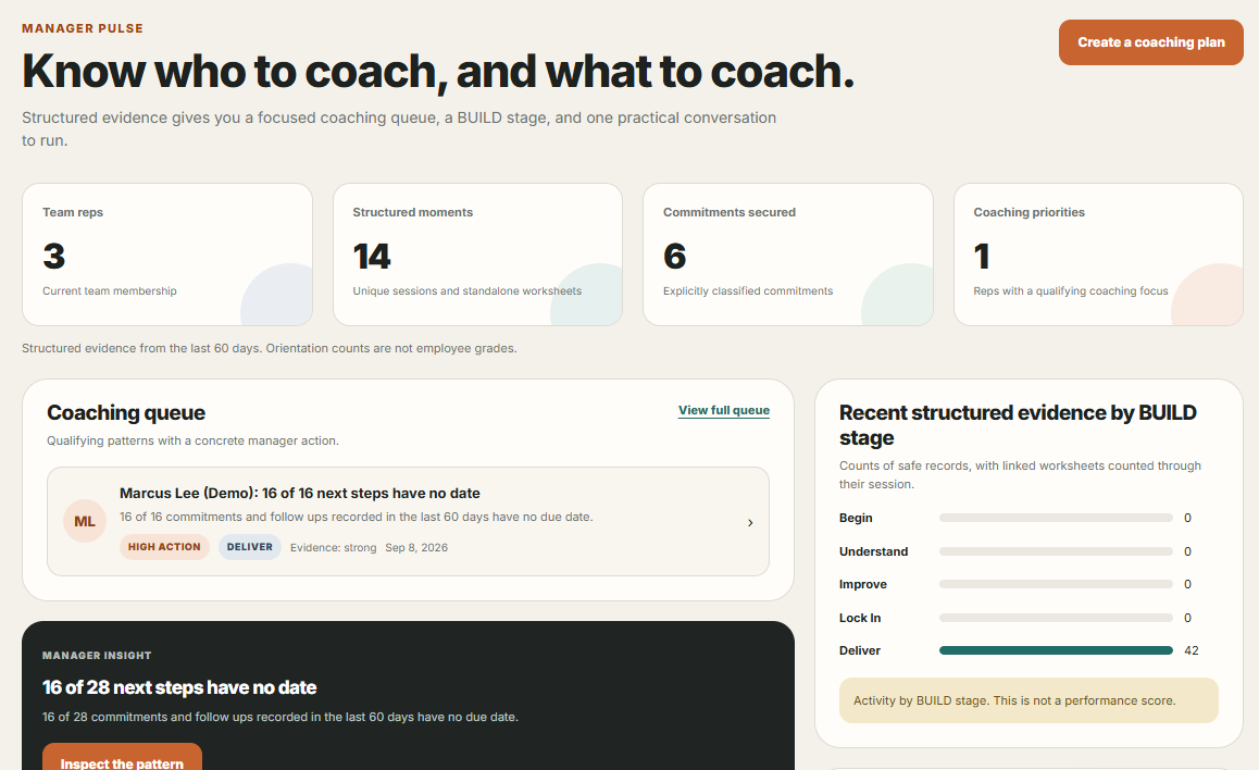 The B.U.I.L.D. manager view: team pulse, coaching queue, and evidence by stage